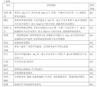 機(jī)器視覺檢測能否滿足五金沖壓件行業(yè)檢查標(biāo)準(zhǔn)
