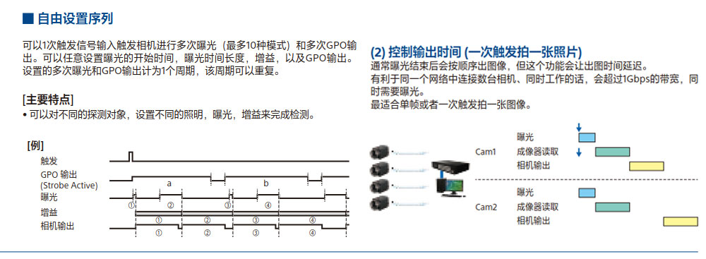 非標自動化檢測設(shè)備